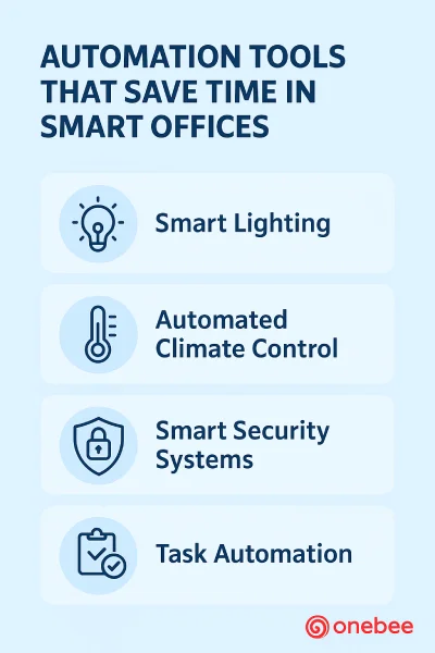 Smart Office Automation 2025 infographic showing tools that improve workplace productivity.